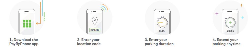 Paybyphone simple graphic