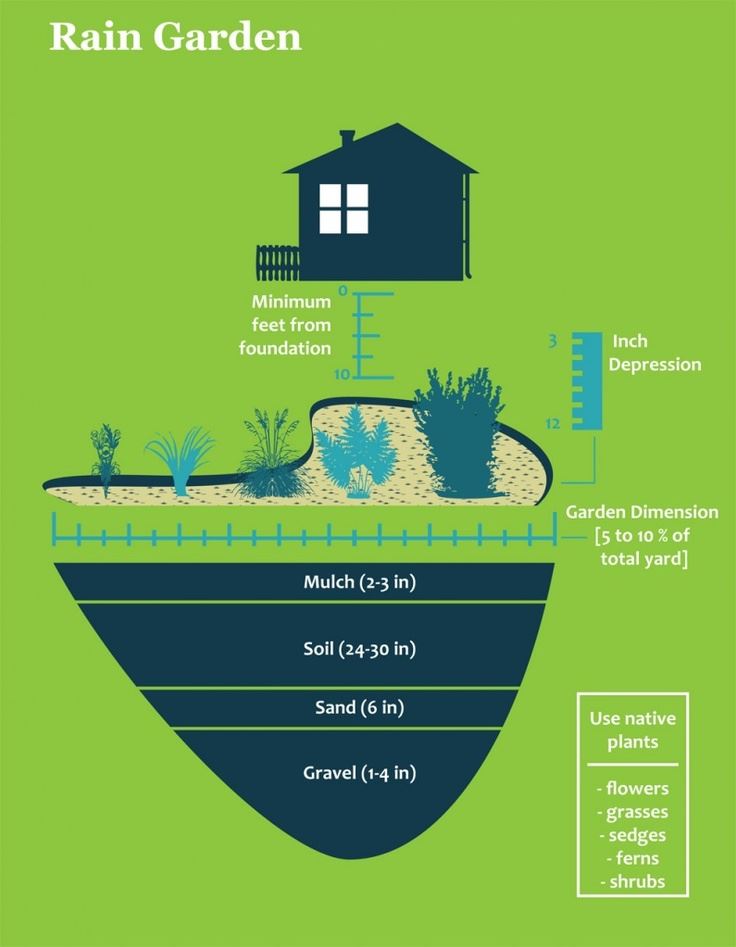 c5609931652175302ae2585a4a795cf7--green-business-water-management