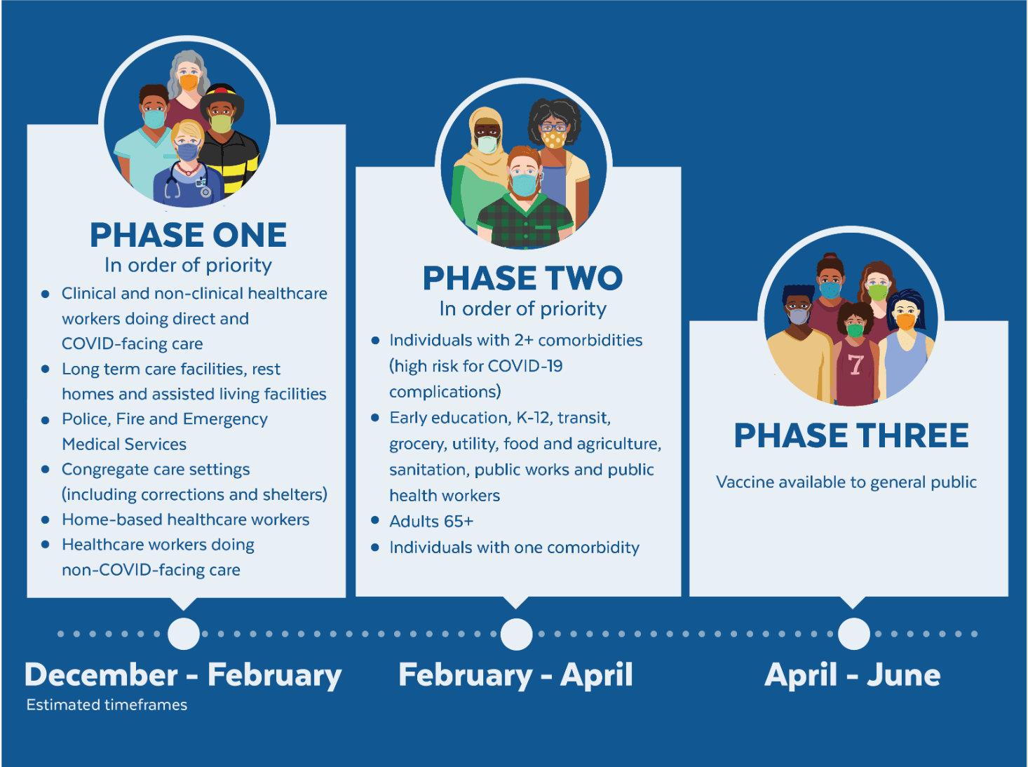 Phased Vaccine Plan graphic