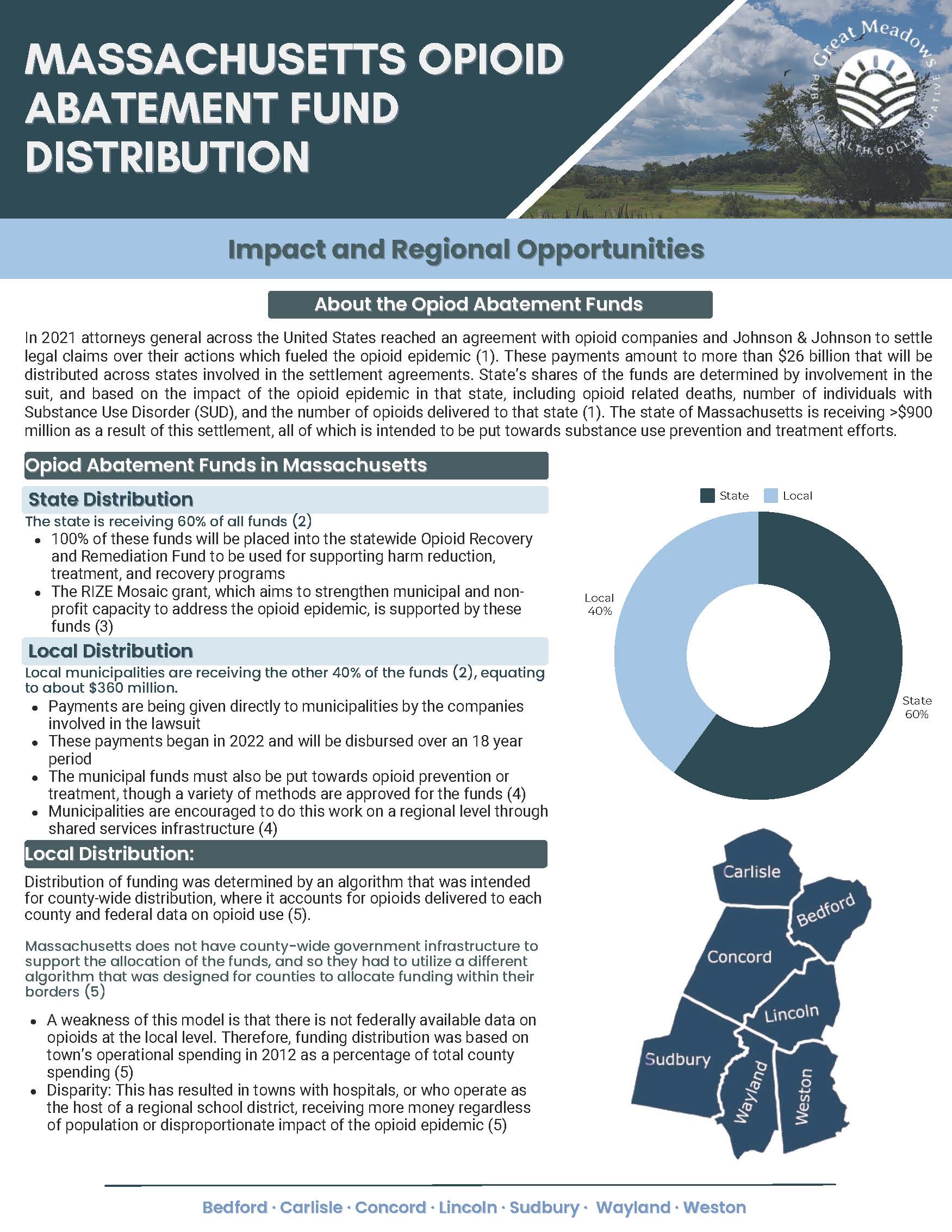 Opioid Abatement Fund Distribution - GMPHC (1)_Page_1