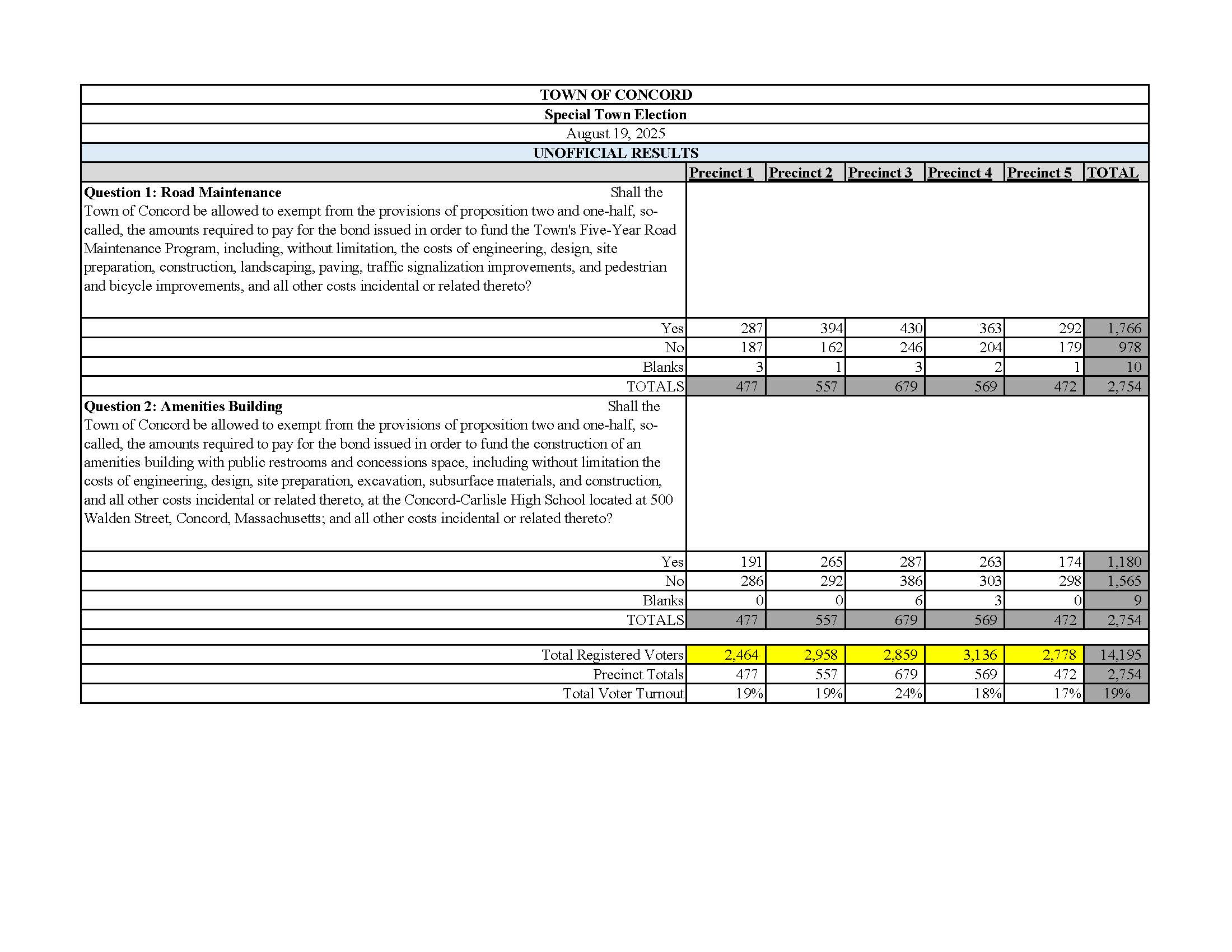 20250819_Unofficial_Election Results